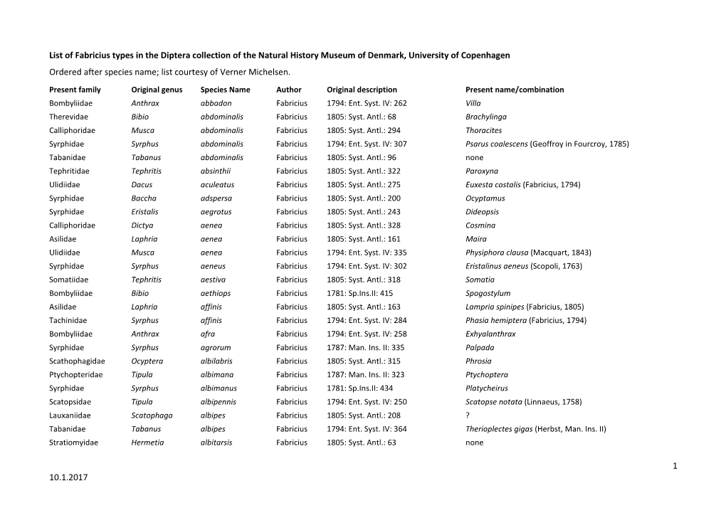 1 10.1.2017 List of Fabricius Types in the Diptera Collection of the Natural