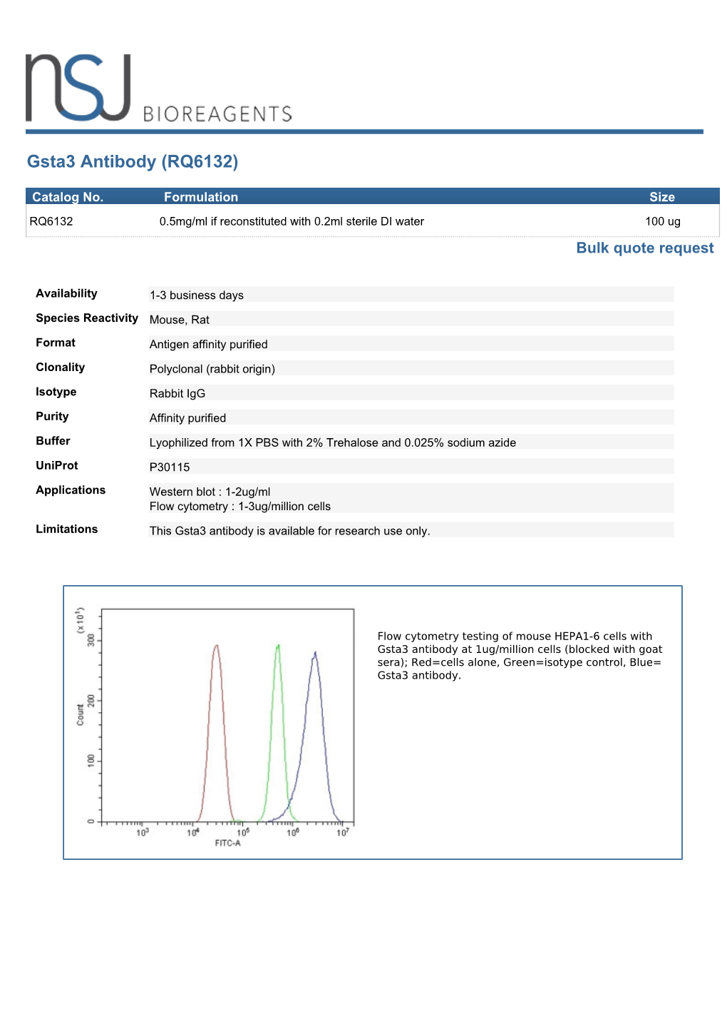 Gsta3 Antibody (RQ6132)