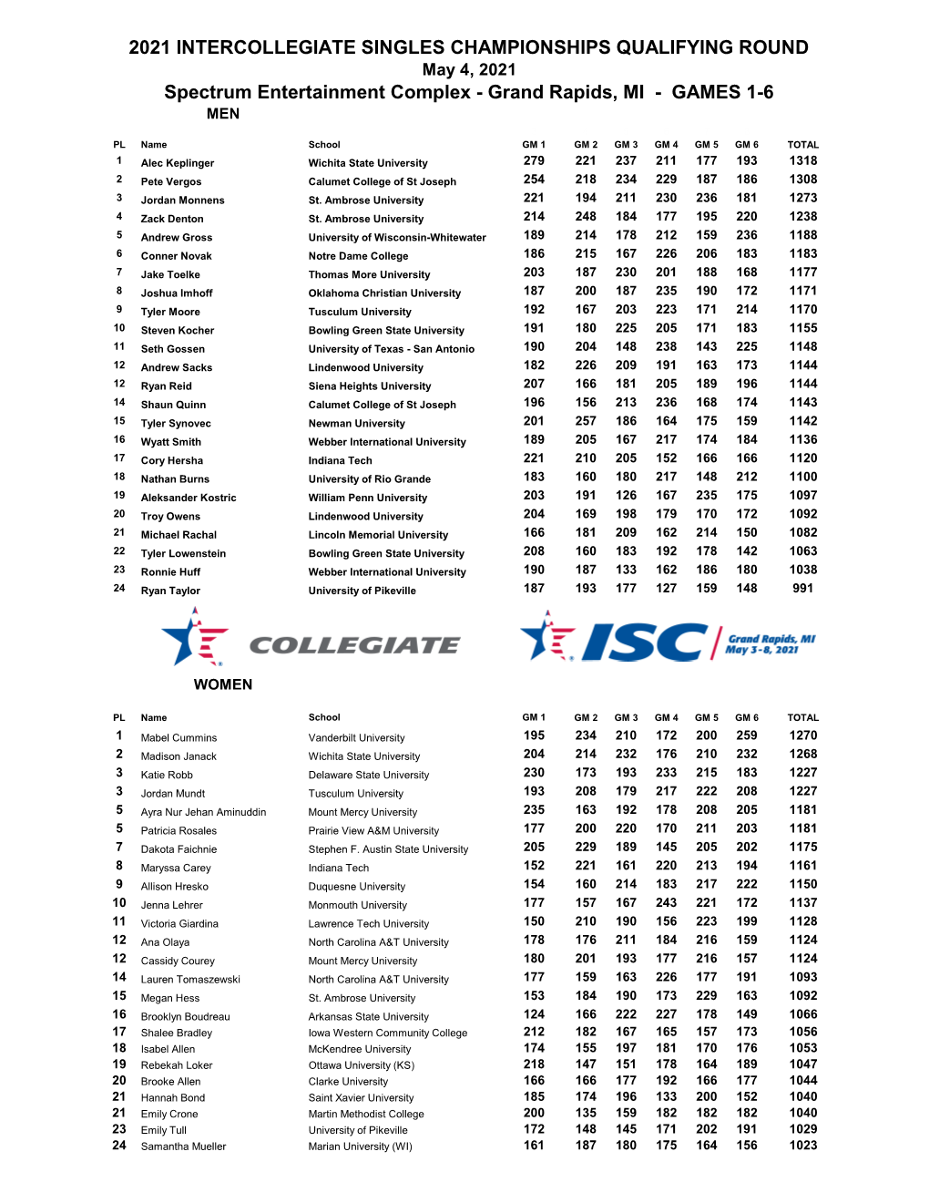 2021 Intercollegiate Singles Export