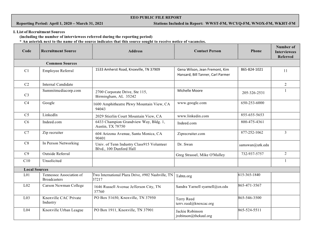 EEO PUBLIC FILE REPORT Reporting Period: April 1, 2020 – March 31, 2021 Stations Included in Report: WWST-FM, WCYQ-FM, WNOX-FM, WKHT-FM