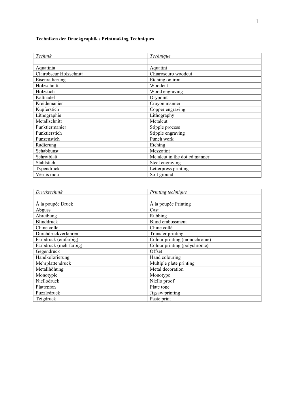 Druckgraphische Techniken Im VKK Ad Stijnman (PDF)