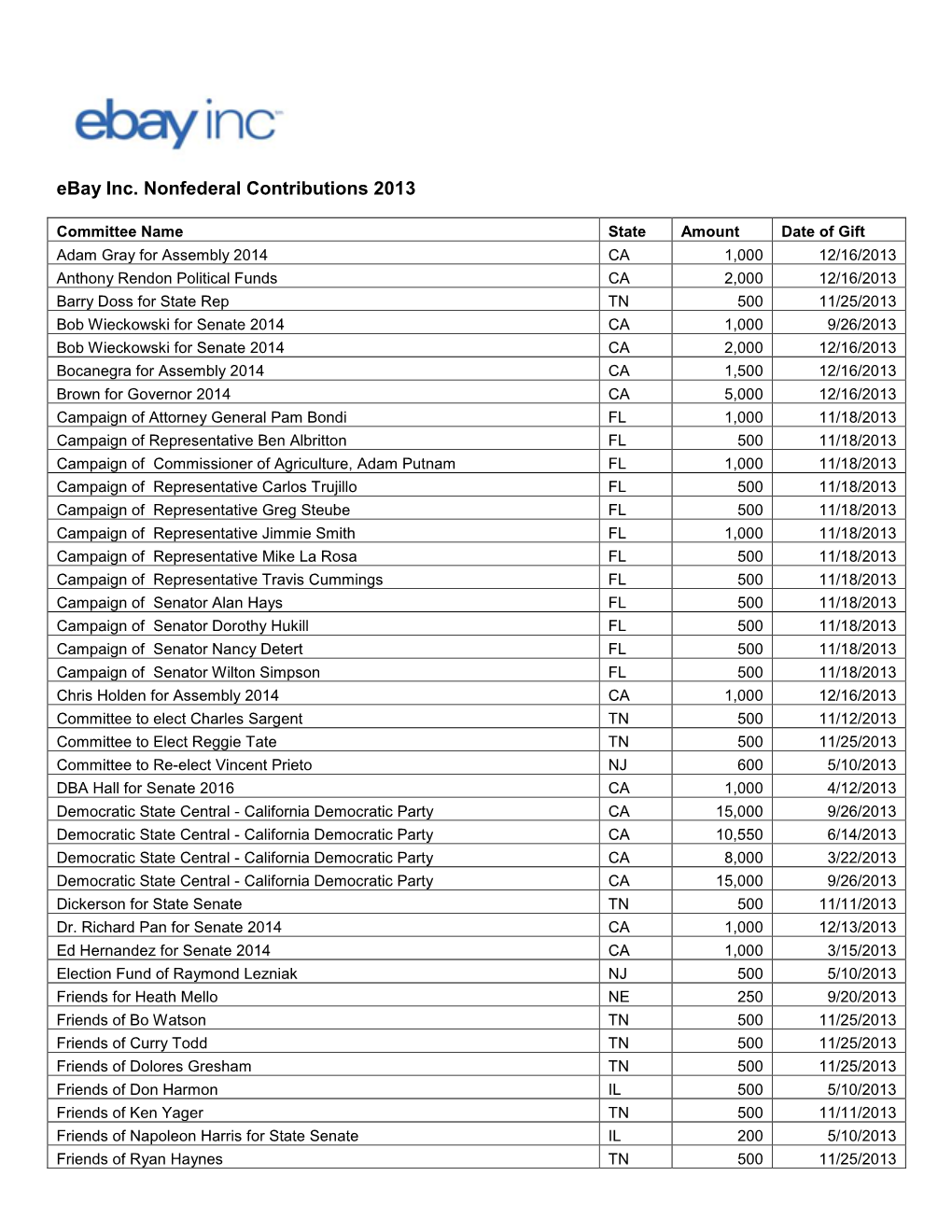 Ebay Inc. Nonfederal Contributions 2013