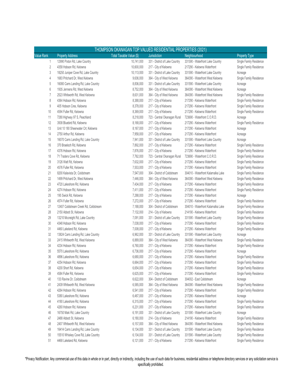 View 100 Top Valued Thompson Okanagan Residential Properties 2021