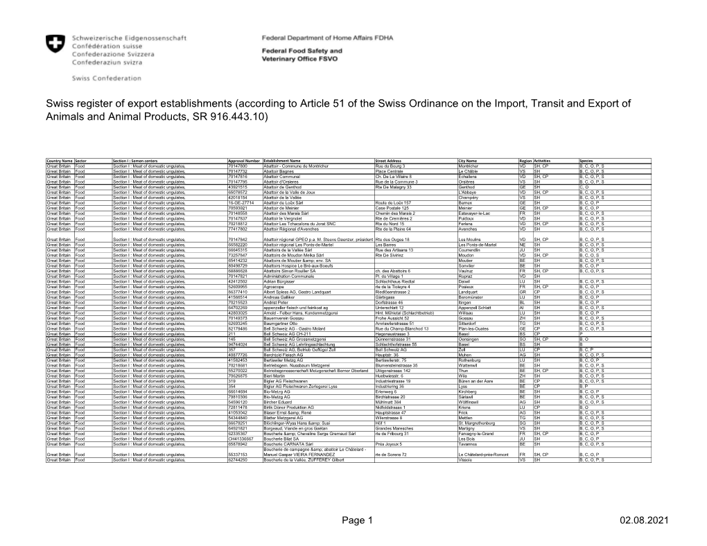 Swiss Register of Export Establishments (According to Article