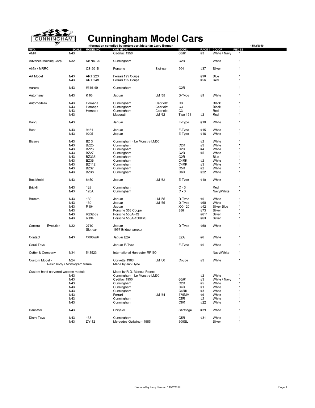 Download Model Cars Roster