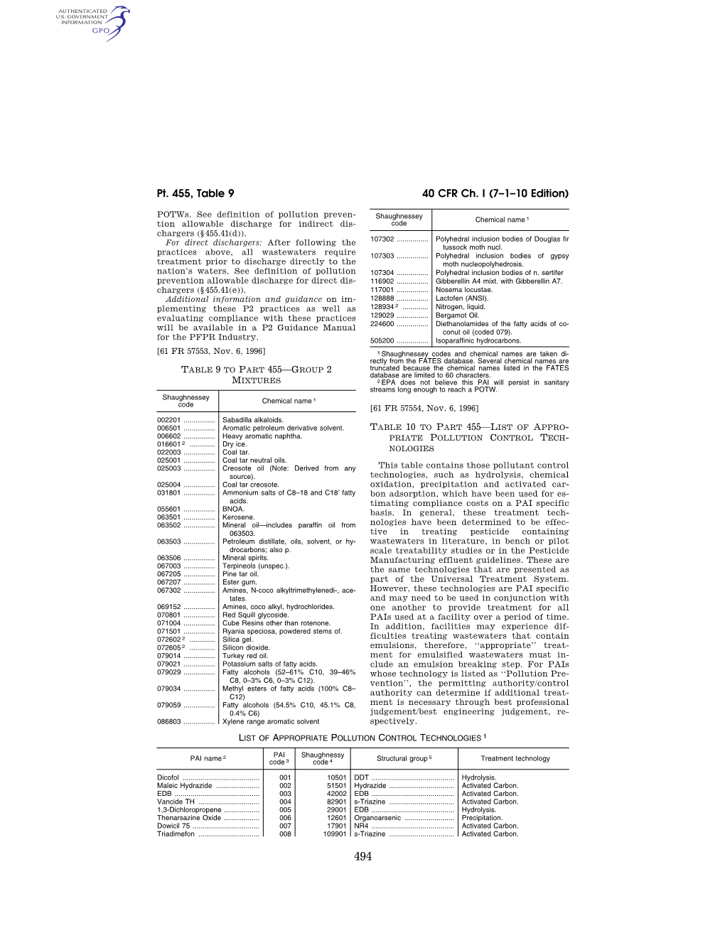 40 CFR Ch. I (7–1–10 Edition) Pt. 455, Table 9