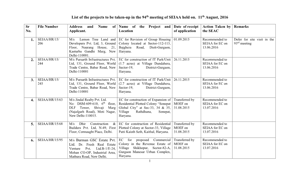 List of Projects to Be Taken up in the SEIAA Meeting on 10-11