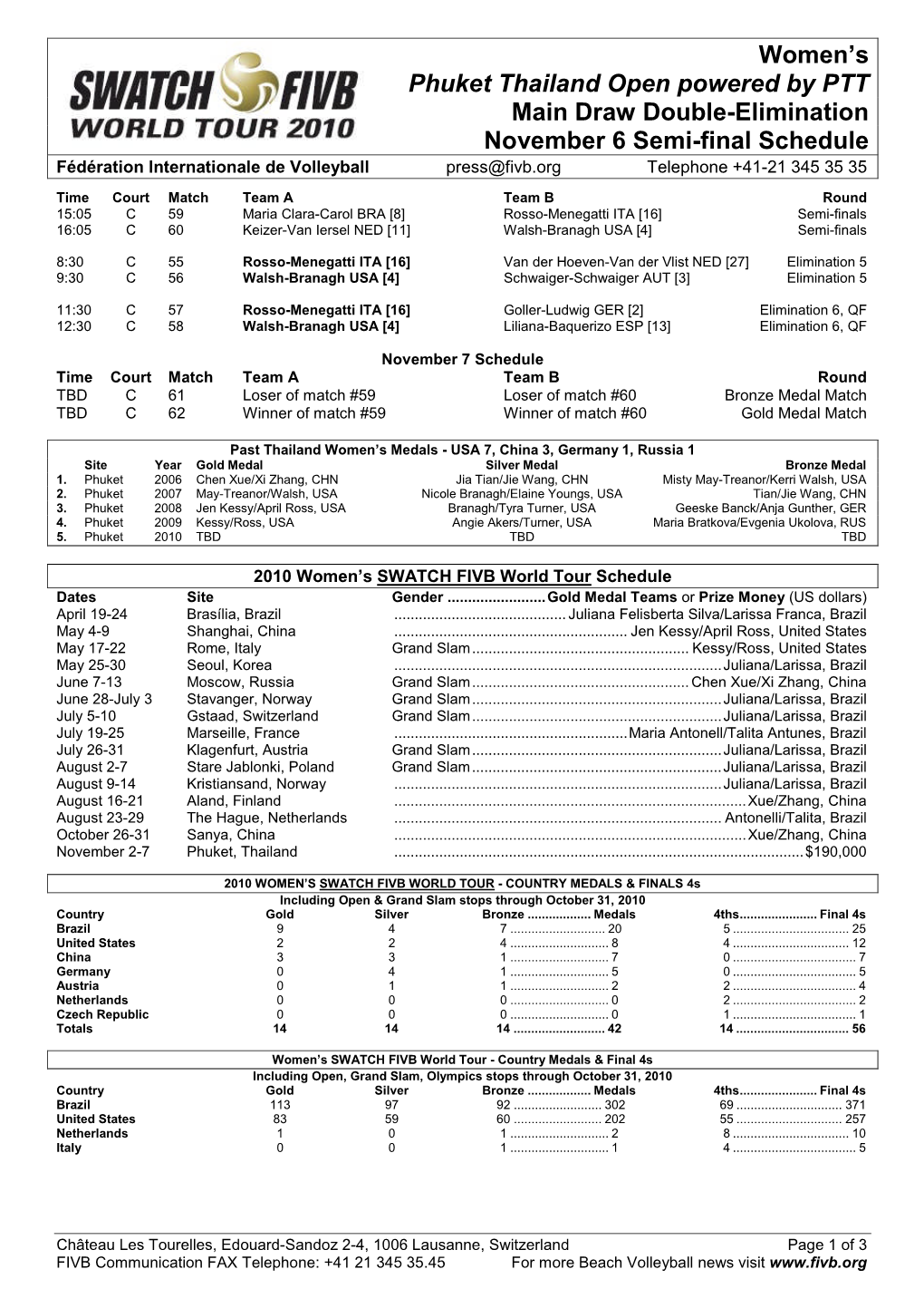 Semi-Final Notes