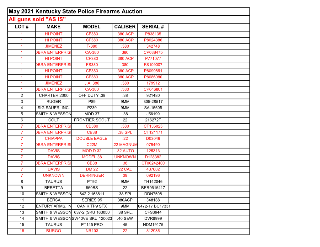 May 2021 Kentucky State Police Firearms Auction All Guns Sold 