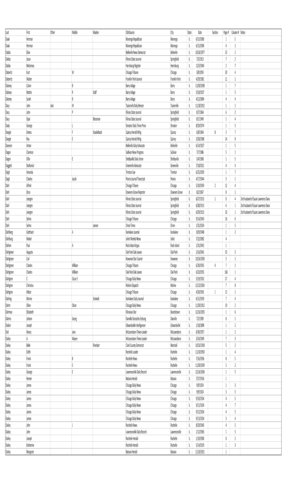 Obituary Index 3Dec2020.Xlsx