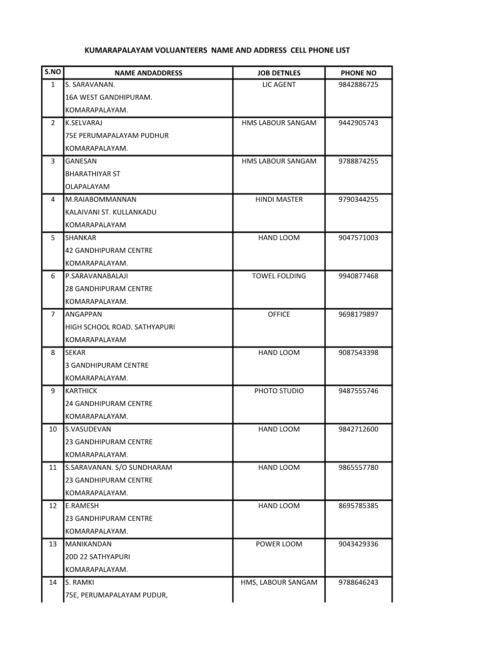 Kumarapalayam Voluanteers Name and Address Cell Phone List