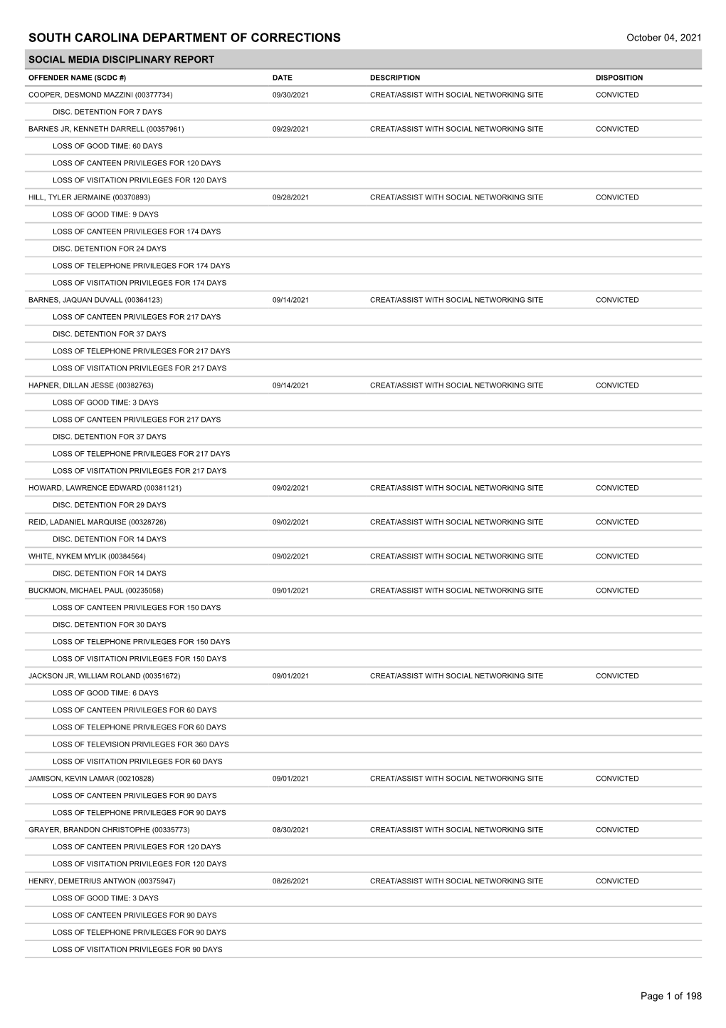 Social Media Disciplinary Report