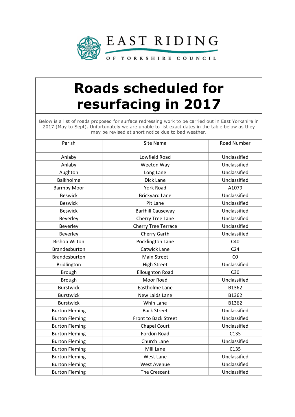 Roads Scheduled for Resurfacing in 2017