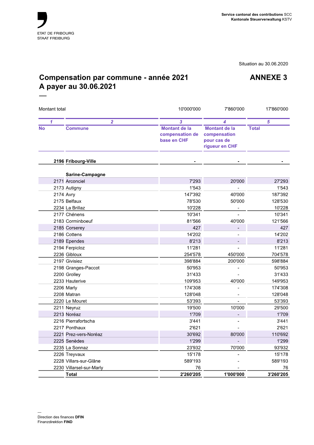 20200828 Calcul De La Compensation Par Commune