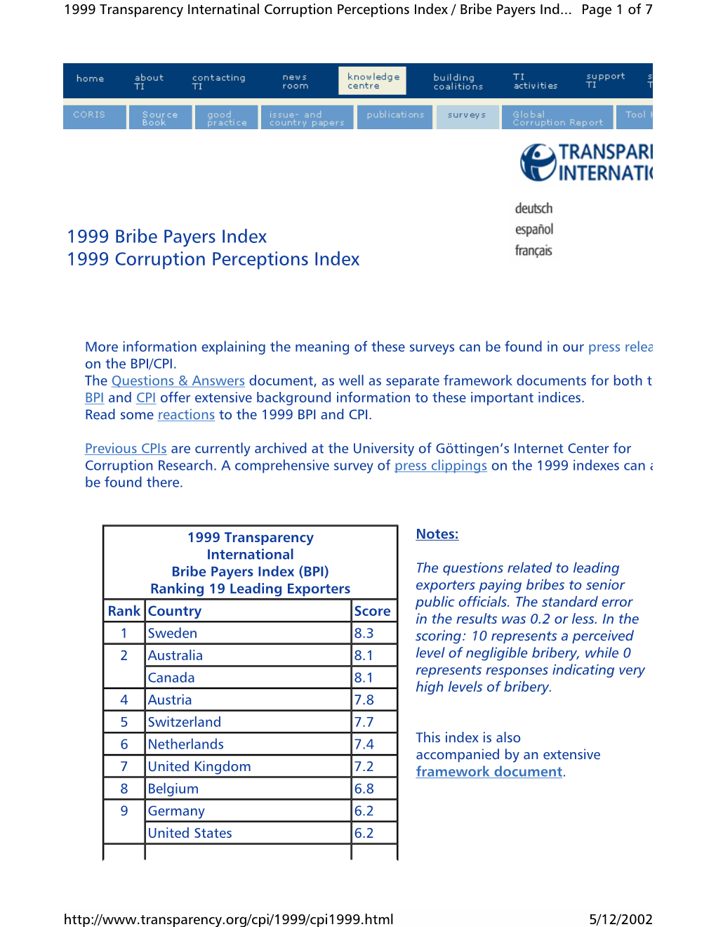Transparency International, 1999 Bribe Payers Index/1999 Corruption