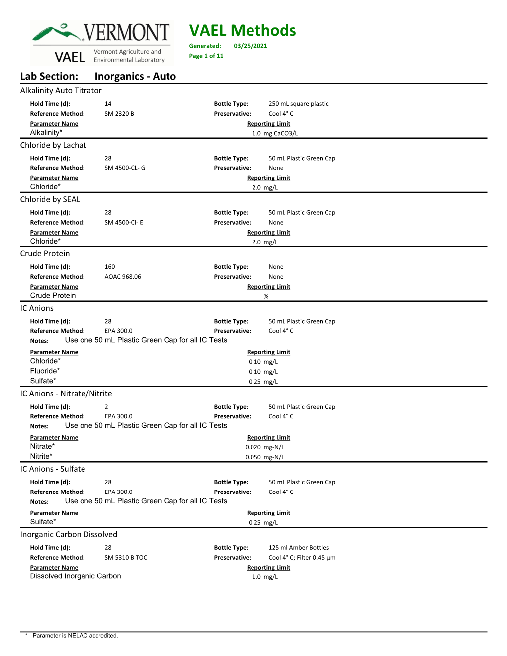 VAEL Method Sheet