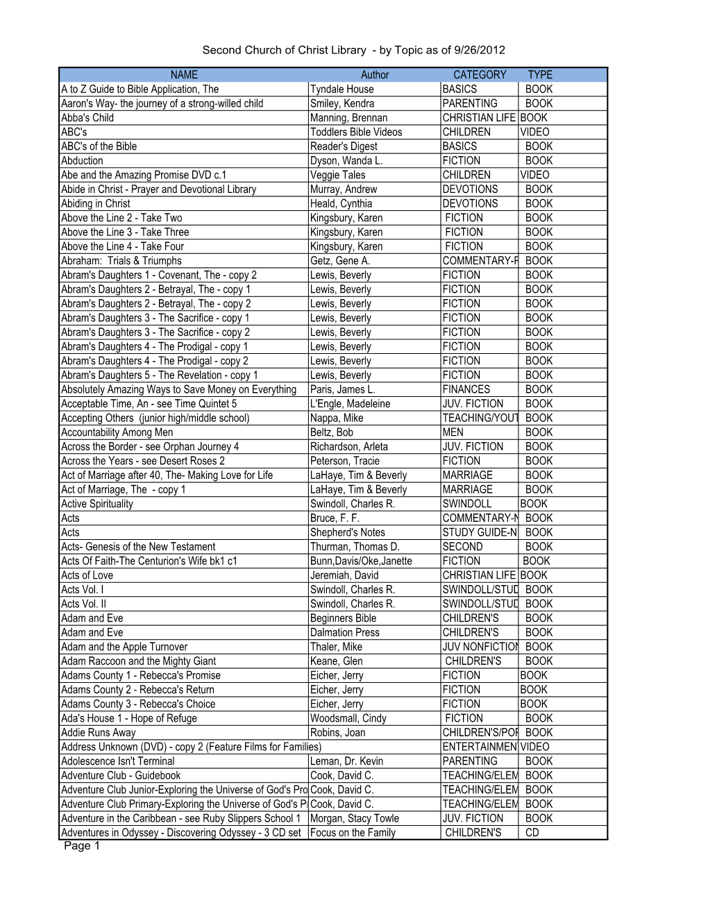 Second Church of Christ Library - by Topic As of 9/26/2012