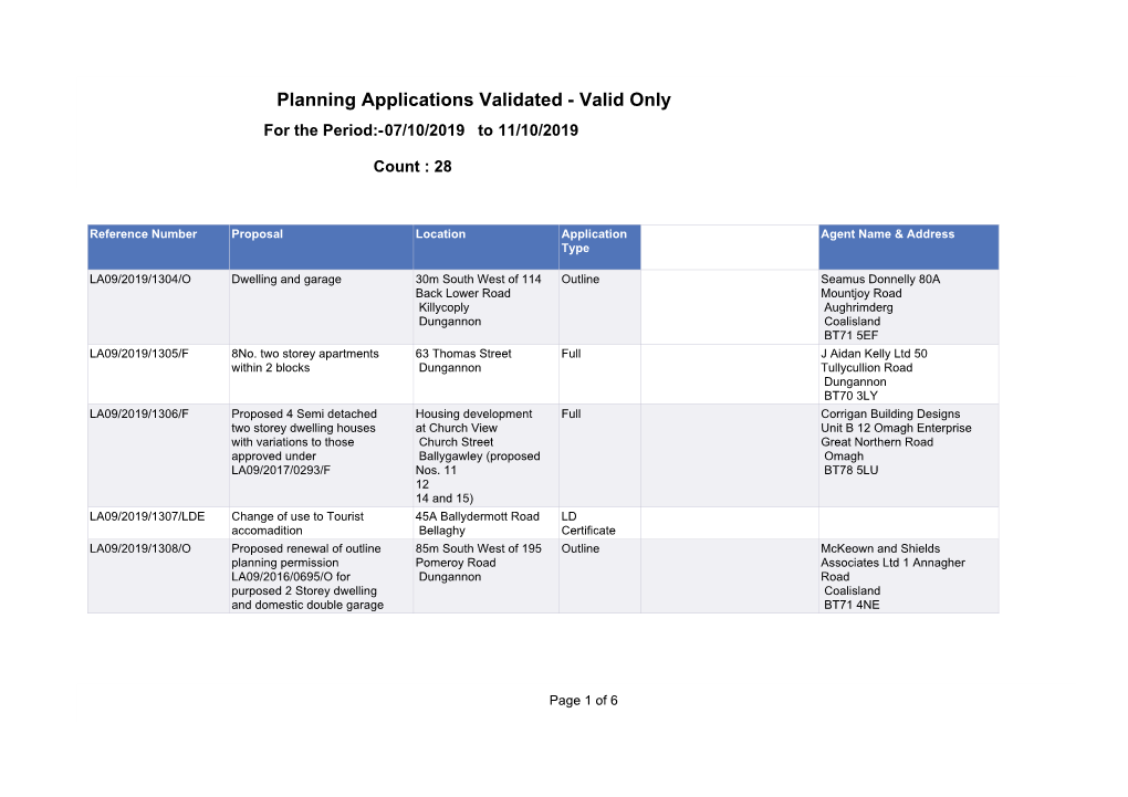 Planning Applications Validated - Valid Only for the Period:-07/10/2019 to 11/10/2019