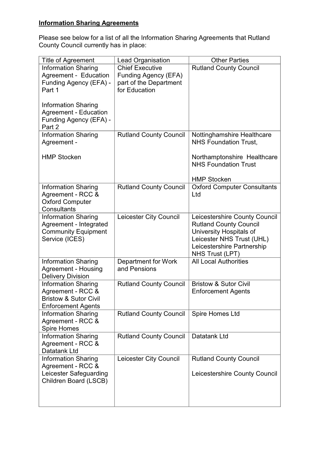 Information Sharing Agreements Please See Below for a List of All the Information Sharing Agreements That Rutland County Council