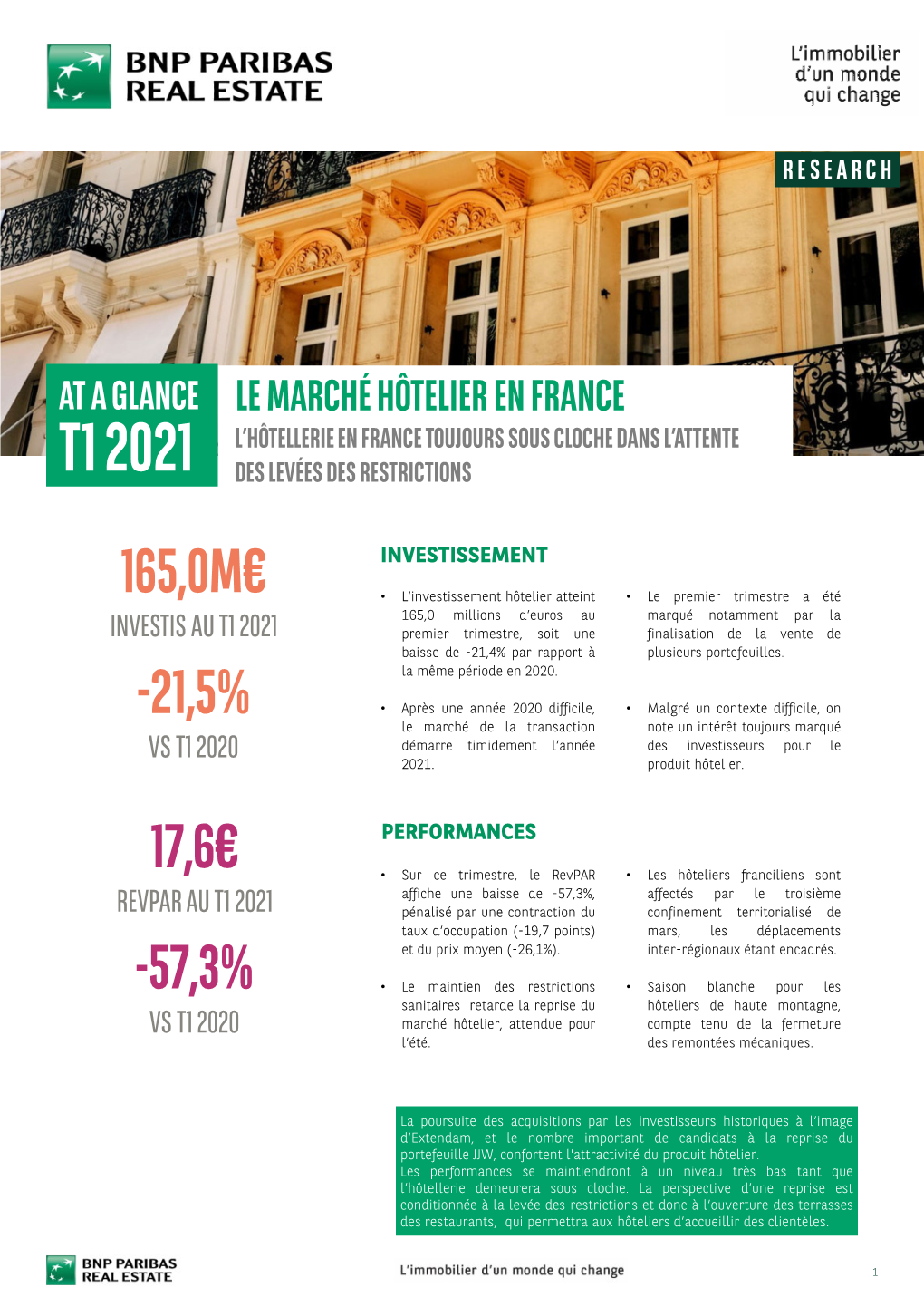 Hôtels Transacté a Diminué De -16,2%