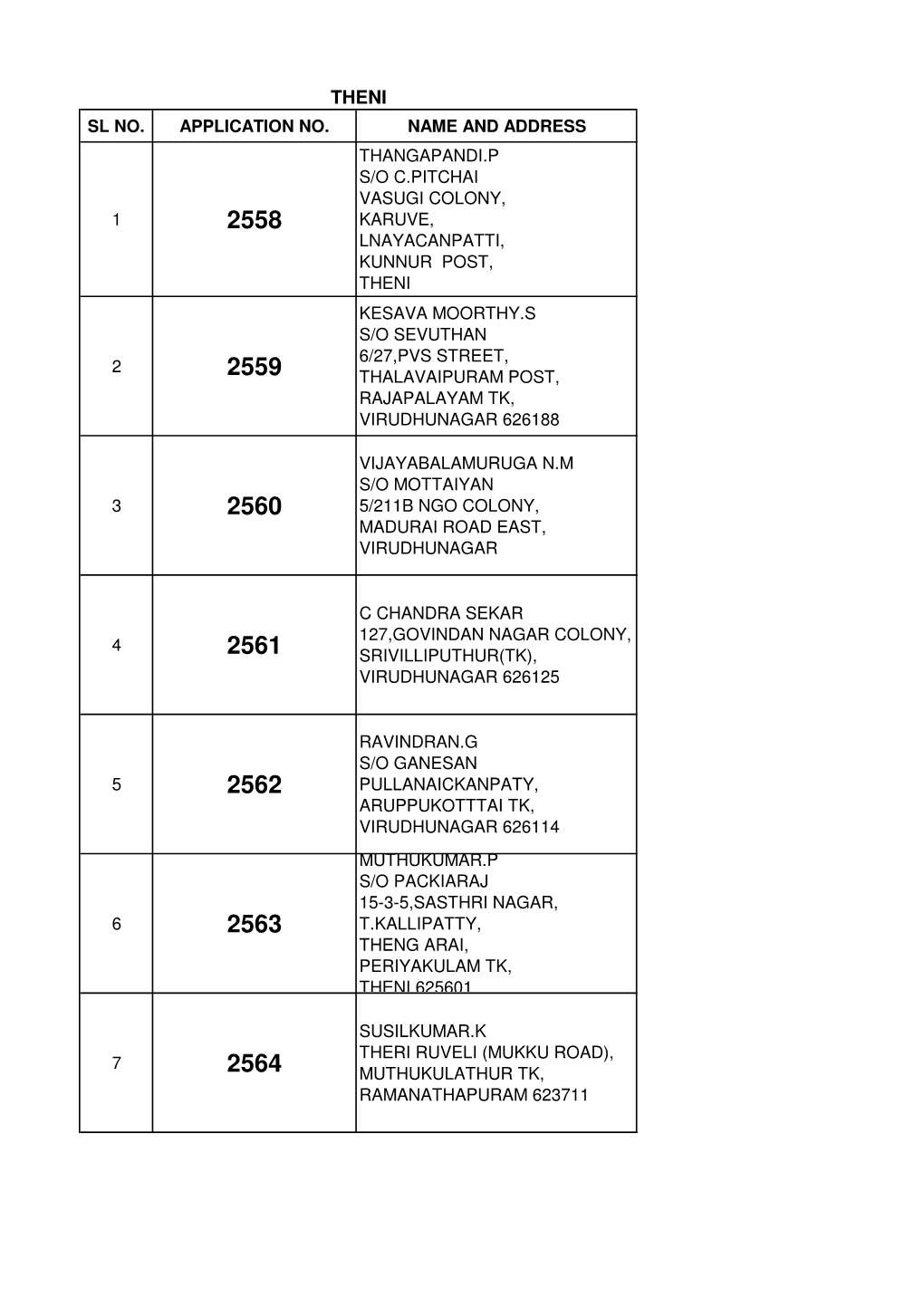 Sl No. Application No. Name and Address 1 Thangapandi