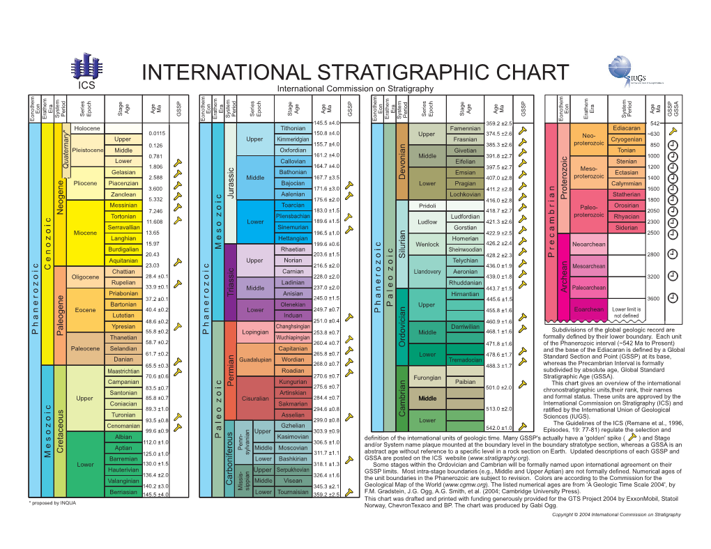 International Stratigraphic Chart