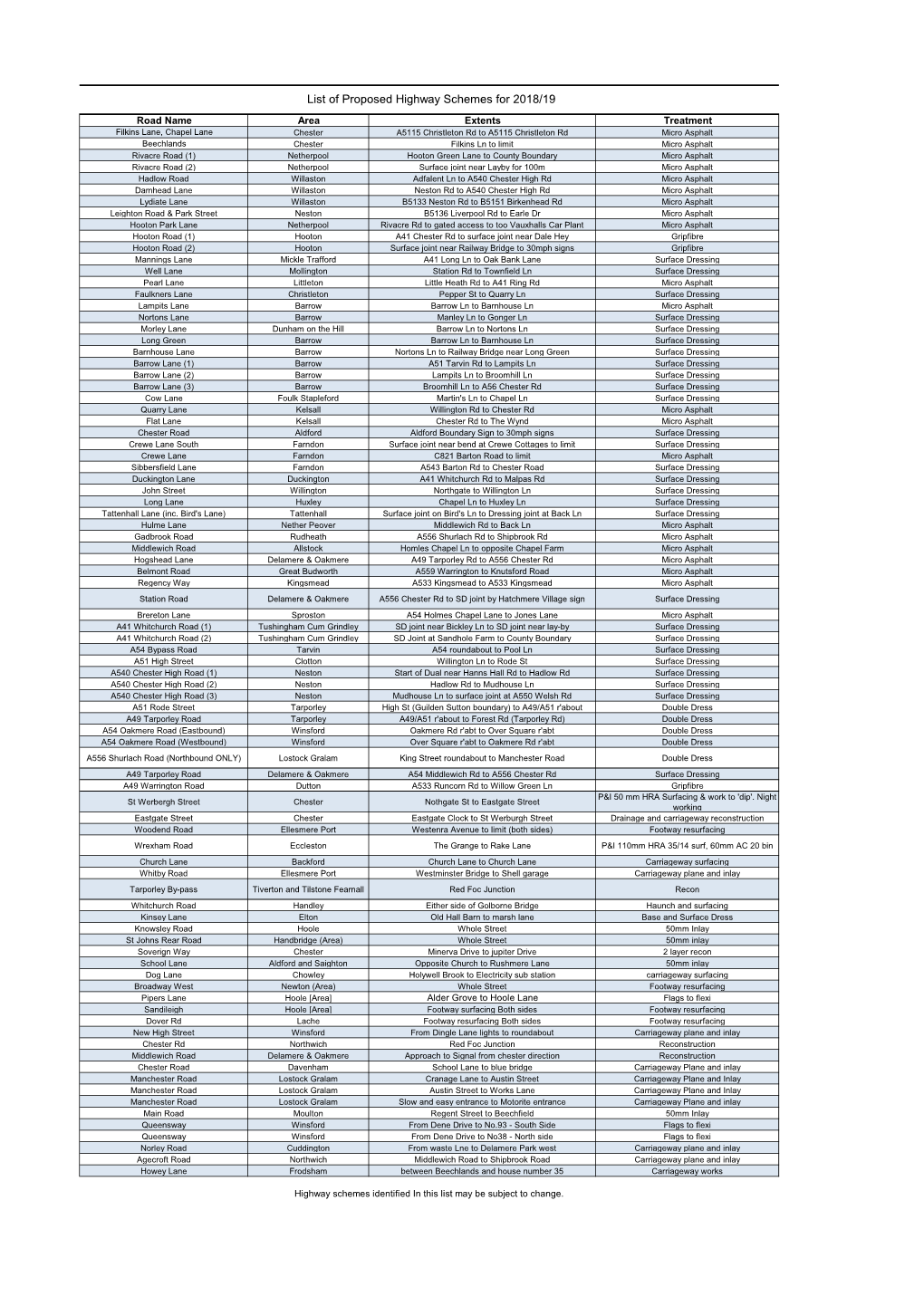 List of Proposed Highway Schemes for 2018/19