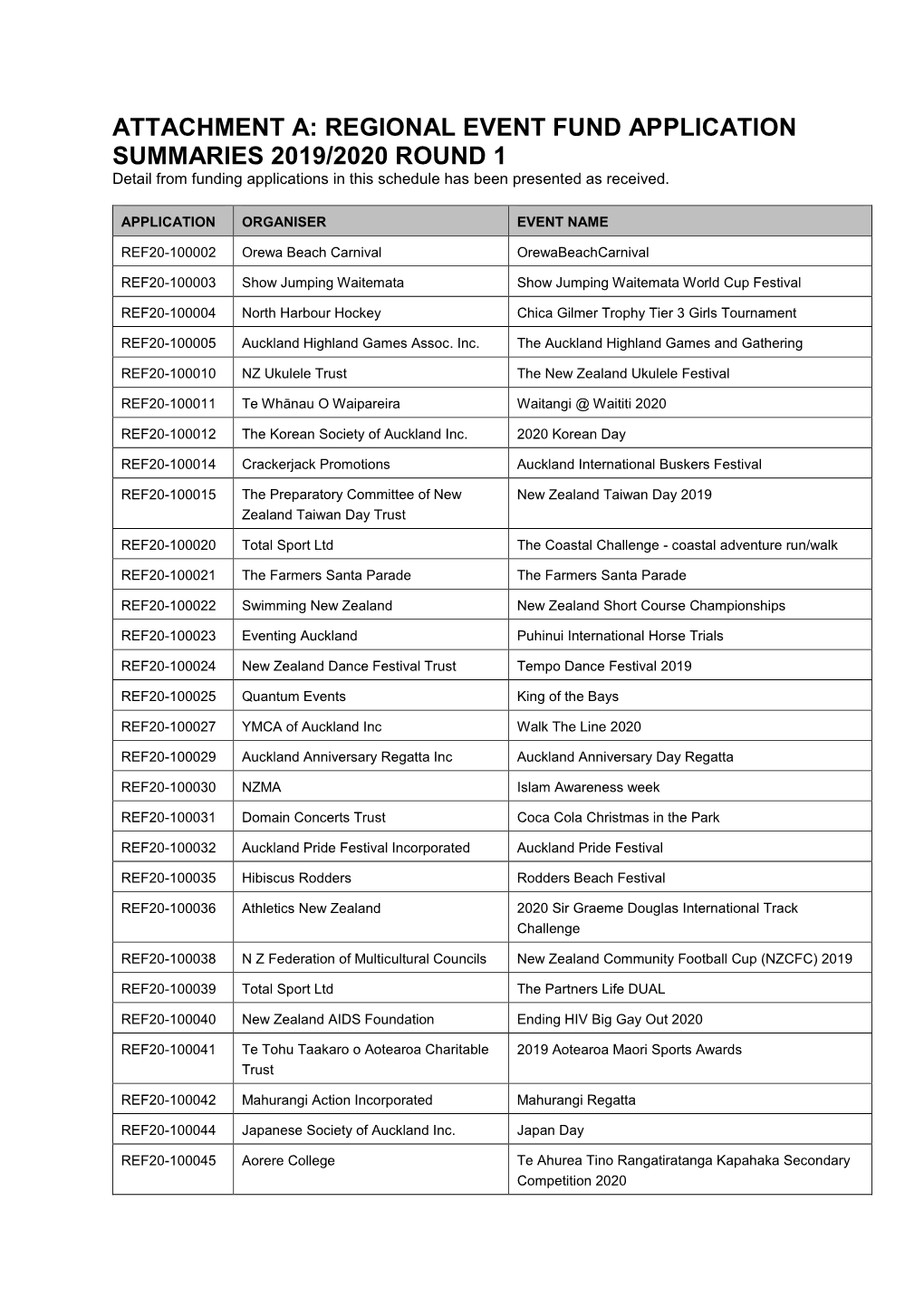 Community Development and Safety Committee