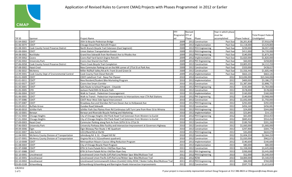 Application of Revised Rules to Current CMAQ Projects with Phases Programmed in 2012 Or Earlier