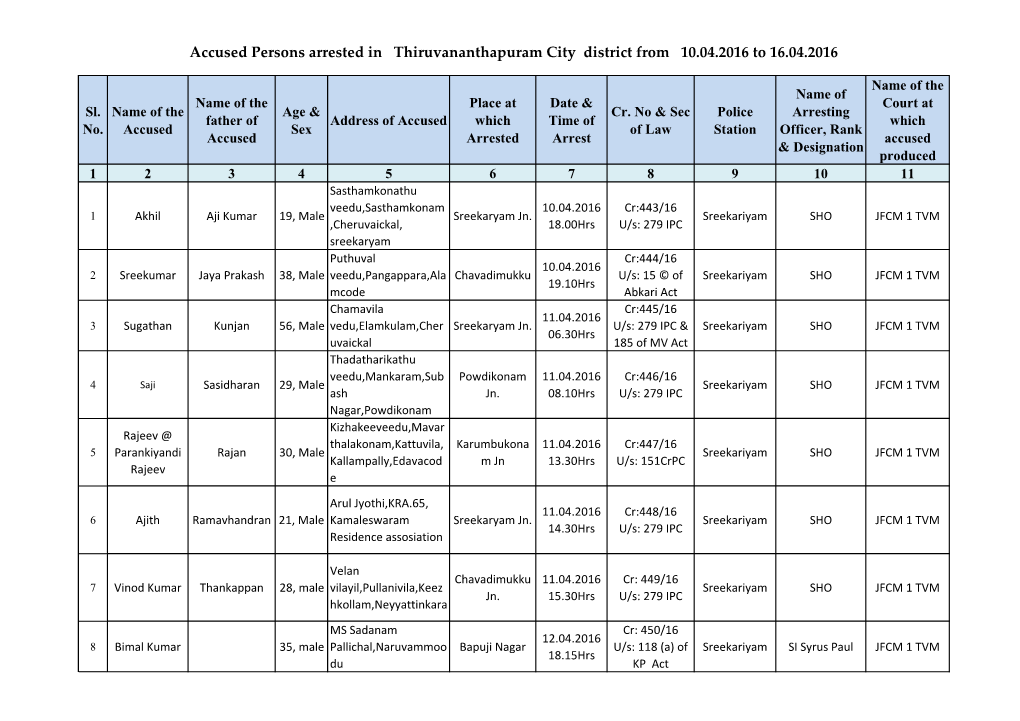 Accused Persons Arrested in Thiruvananthapuram City District from 10.04.2016 to 16.04.2016