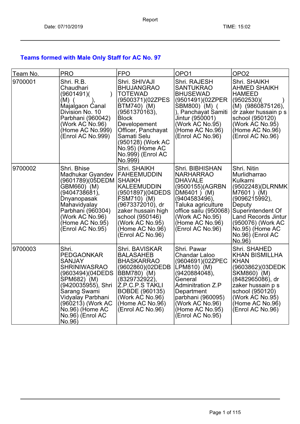 Teams Formed with Male Only Staff for AC No. 97