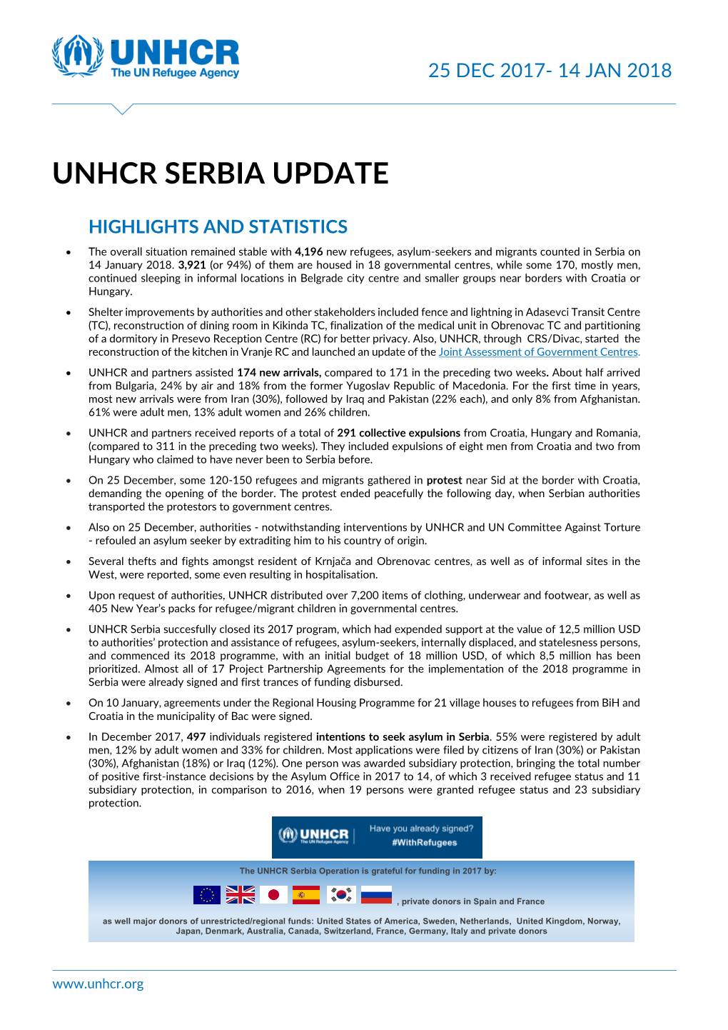 Unhcr Serbia Update