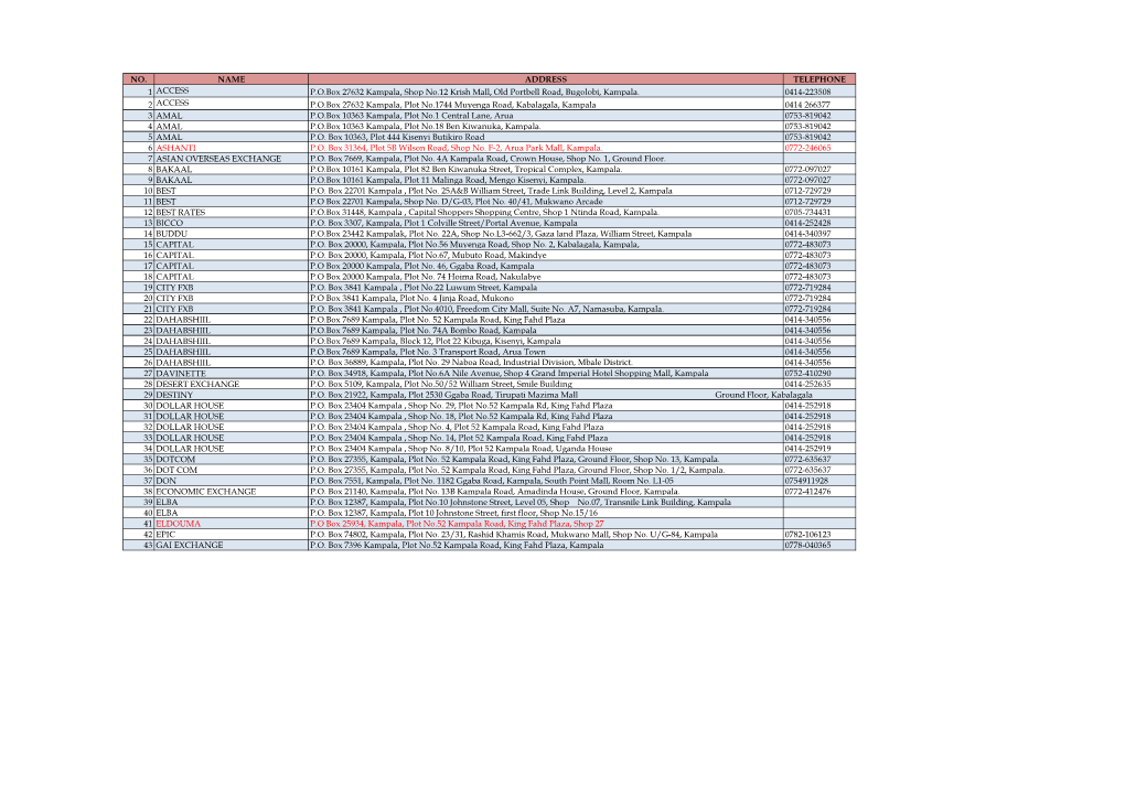 NO. NAME ADDRESS TELEPHONE 1 ACCESS P.O.Box 27632 Kampala, Shop No.12 Krish Mall, Old Portbell Road, Bugolobi, Kampala. 0414-223