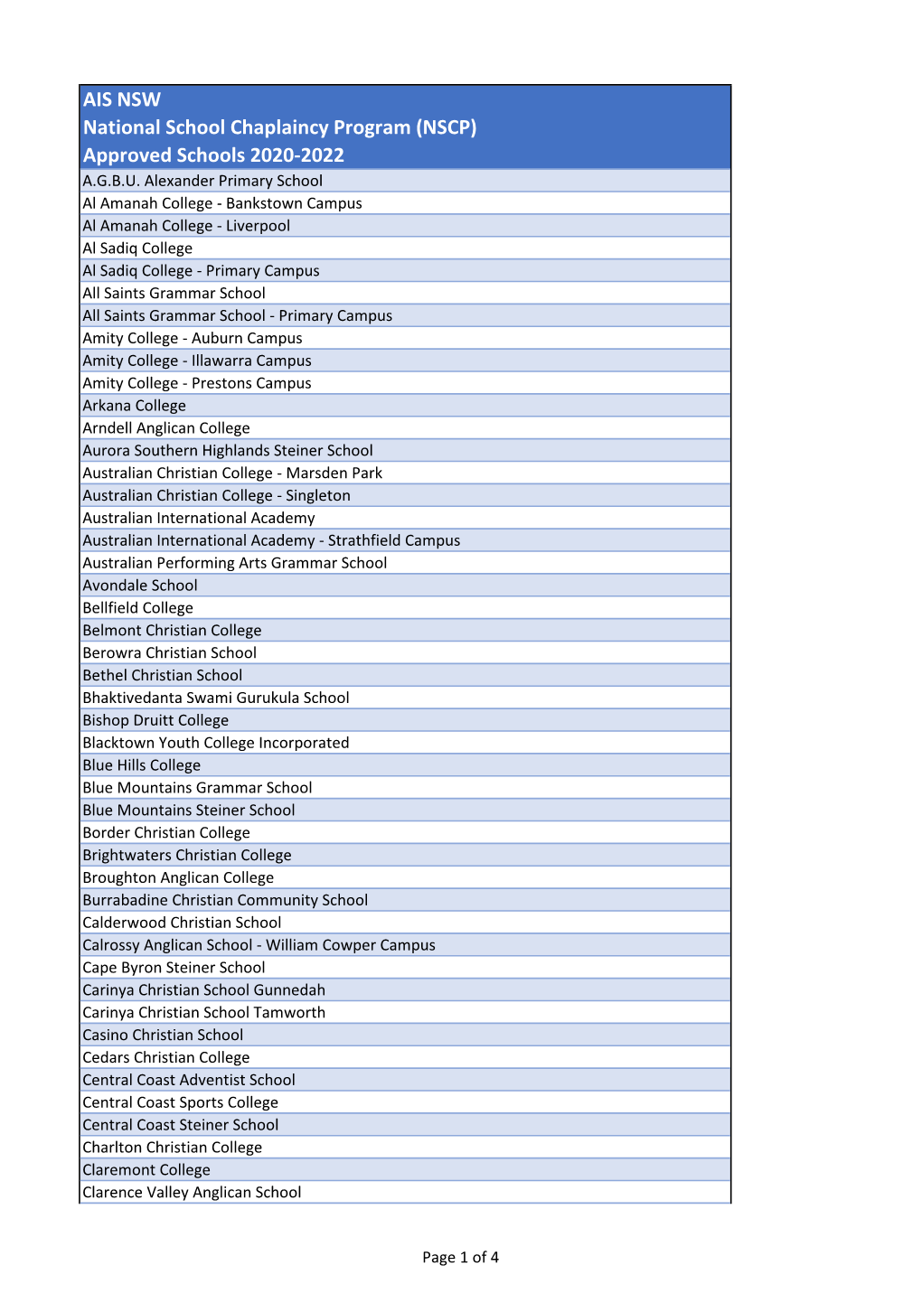 AIS NSW National School Chaplaincy Program (NSCP) Approved Schools 2020-2022 A.G.B.U