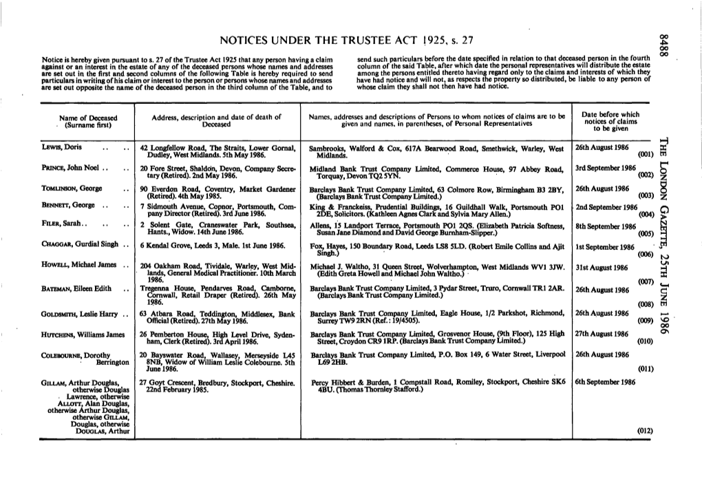 NOTICES UNDER the TRUSTEE ACT 1925, S. 27 OO OO OO Notice Is Hereby Given Pursuant to S