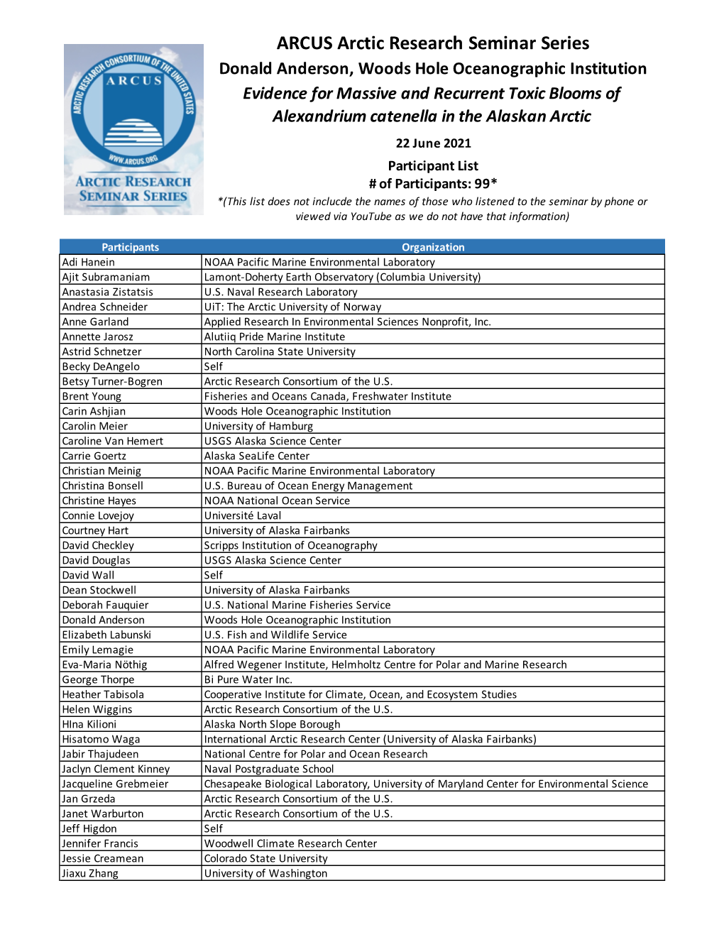 Participant List (PDF