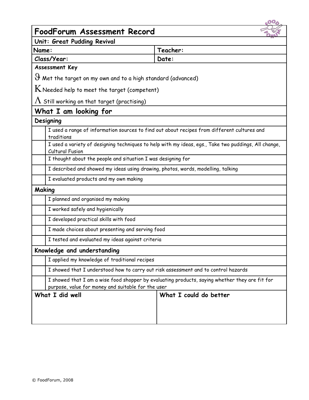 Springhallow School Class Assessment Record s1