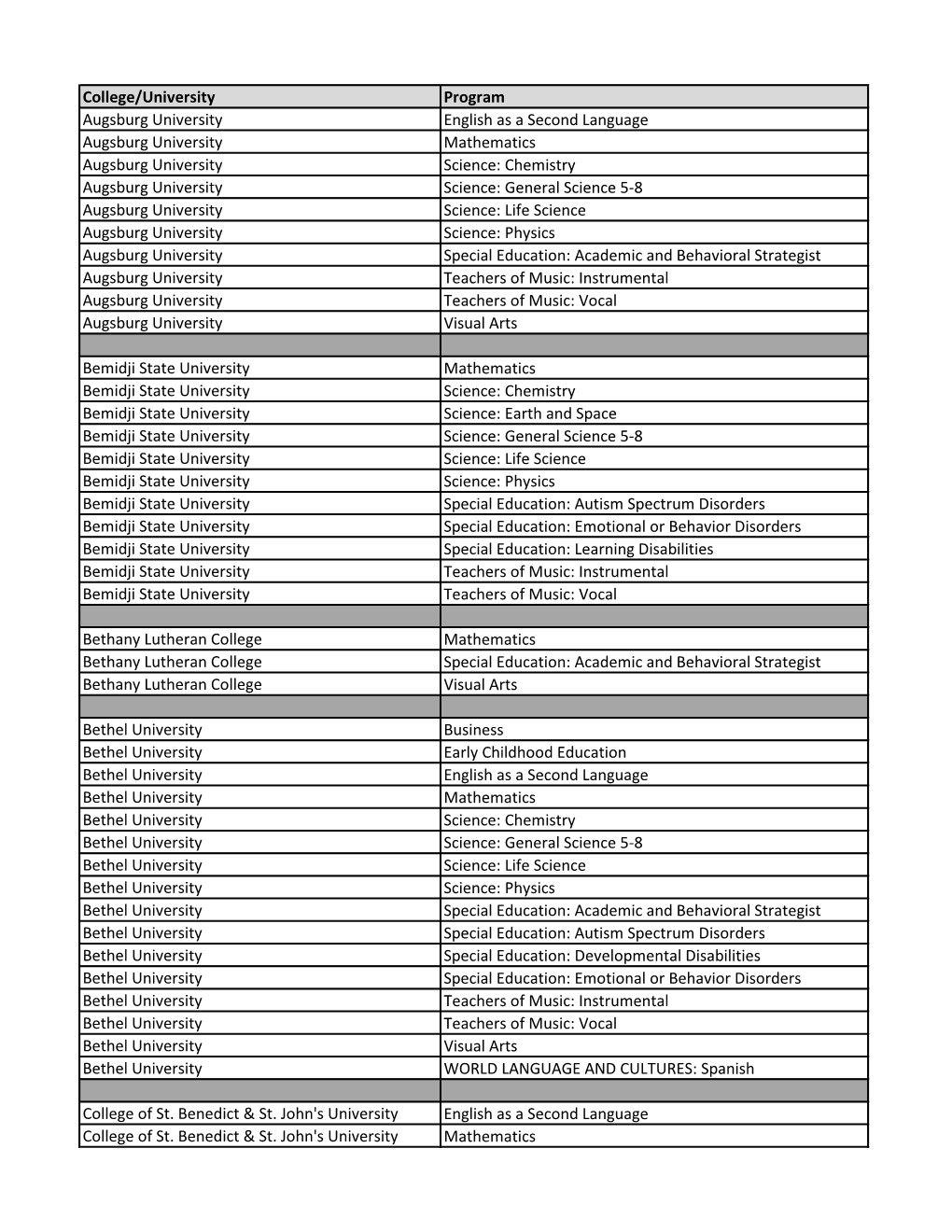 College/University Program Augsburg University English As a Second