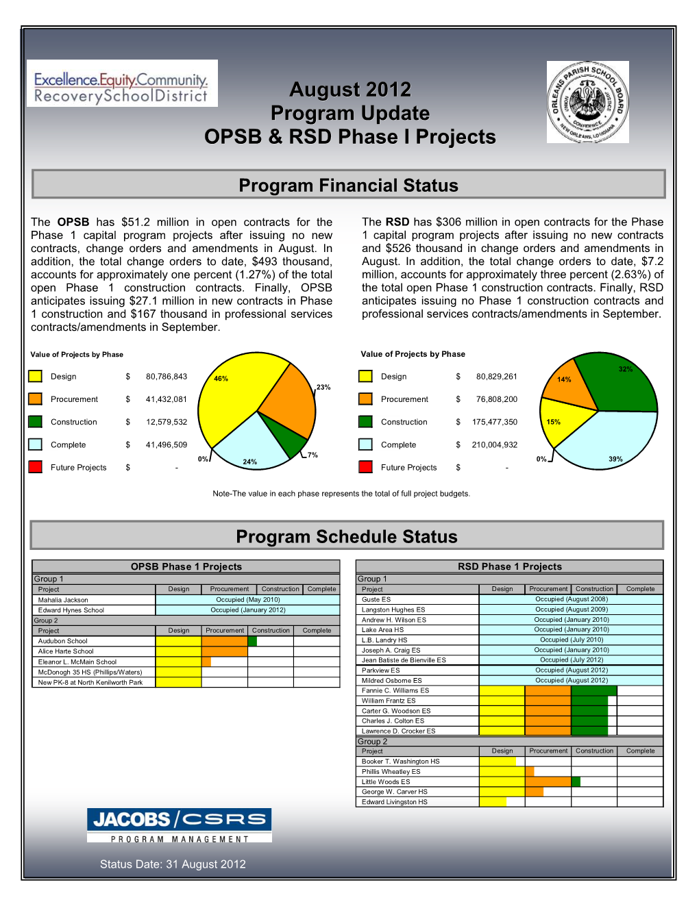 August 2012 Program Update OPSB & RSD Phase I Projects