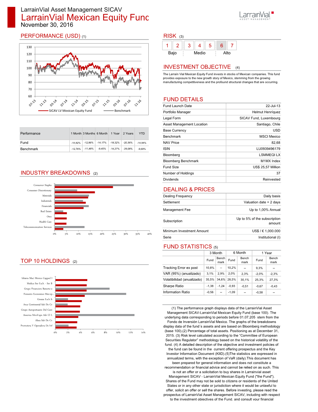 Larrainvial Mexican Equity Fund November 30, 2016