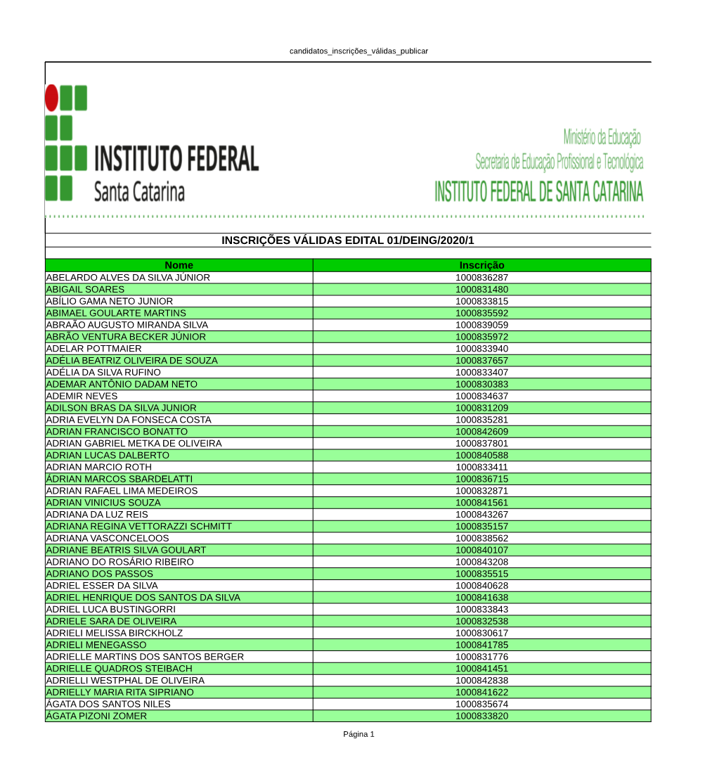 Inscrições Válidas Edital 01/Deing/2020/1