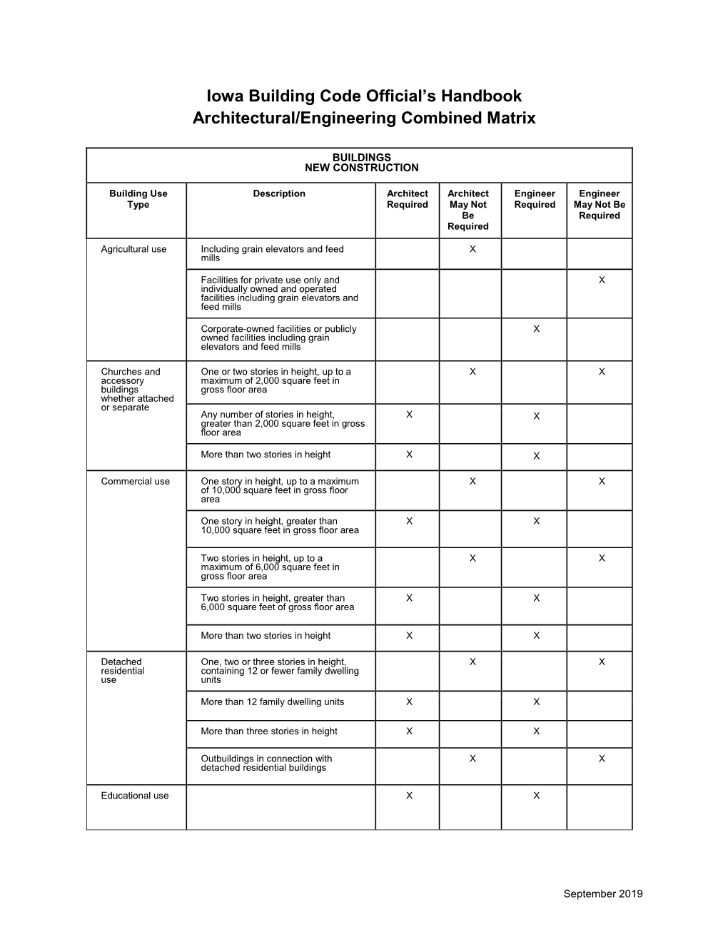 Architectural-Engineering Combined Matrix.Pdf