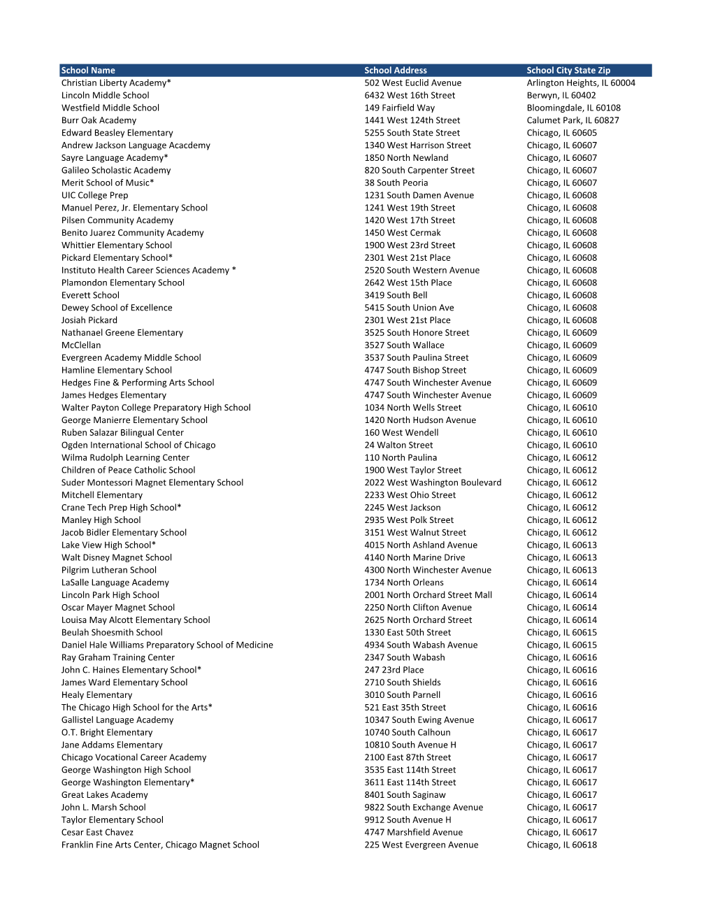 Schools Who Have Recieved Collections.Xlsx