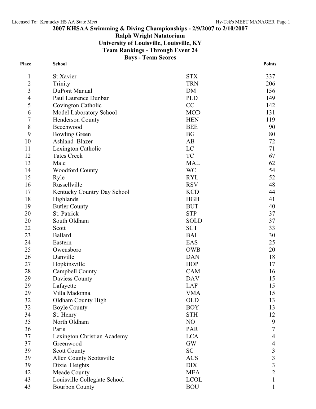 2007 Complete State Meet Results (PDF)