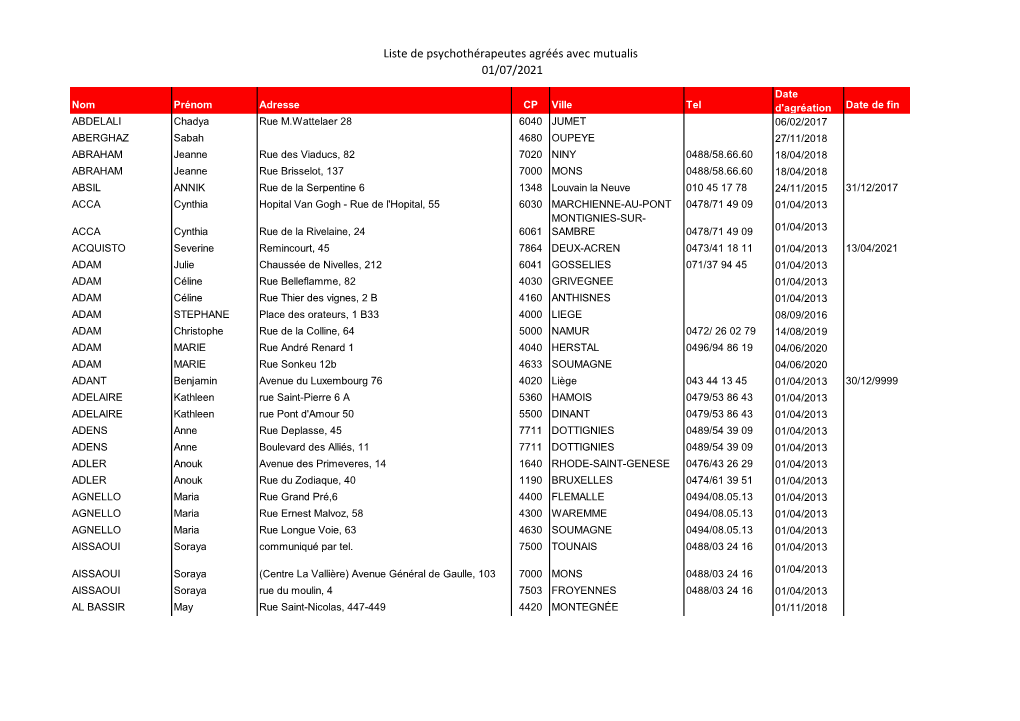 Liste De Psychothérapeutes Agréés Avec Mutualis 01/07/2021