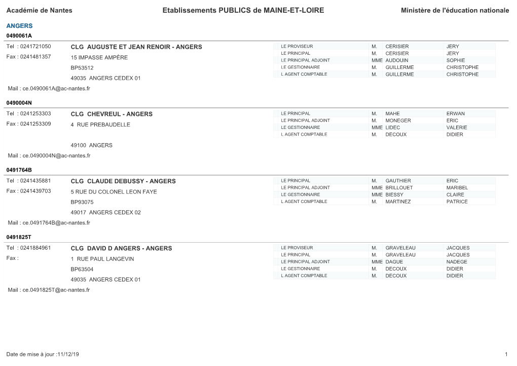 Etablissements PUBLICS De MAINE-ET-LOIRE Ministère De L'éducation Nationale