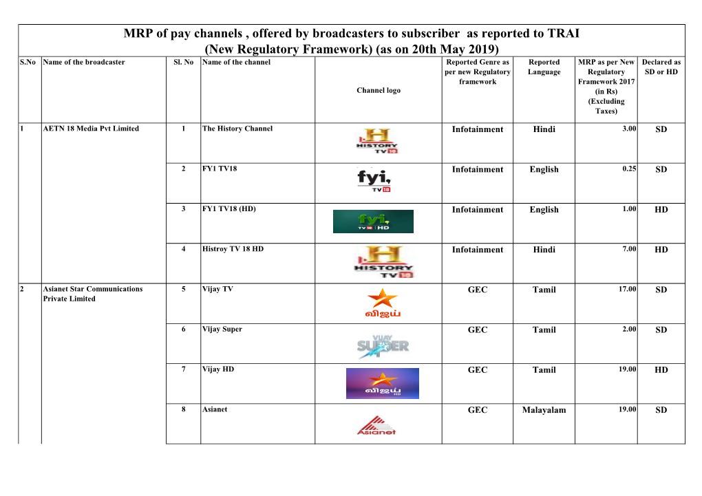 MRP of Pay Channels , Offered by Broadcasters to Subscriber As Reported to TRAI (New Regulatory Framework) (As on 20Th May 2019) S.No Name of the Broadcaster Sl