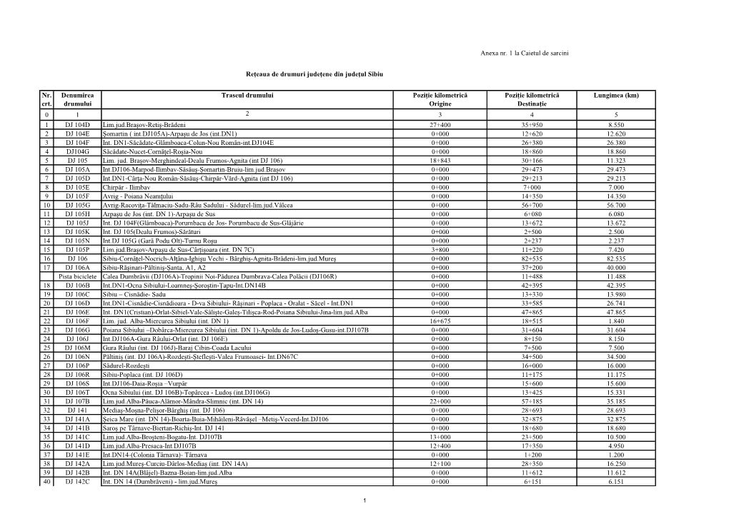 Nr. Crt. Denumirea Drumului Traseul Drumului Poziţie Kilometrică Origine