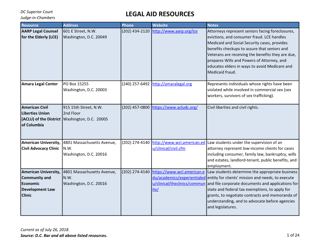 LEGAL AID RESOURCES Resource Address Phone Website Notes AARP Legal Counsel 601 E Street, N.W