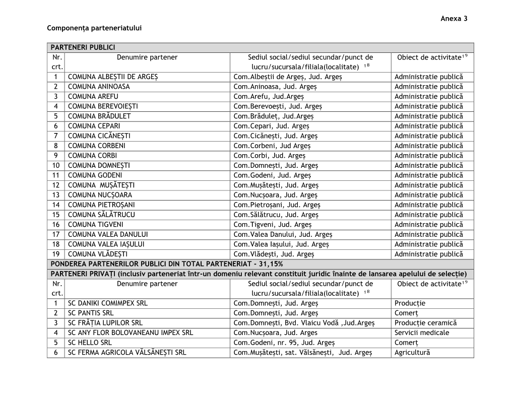 Anexa 3 Componența Parteneriatului PARTENERI PUBLICI Nr. Crt